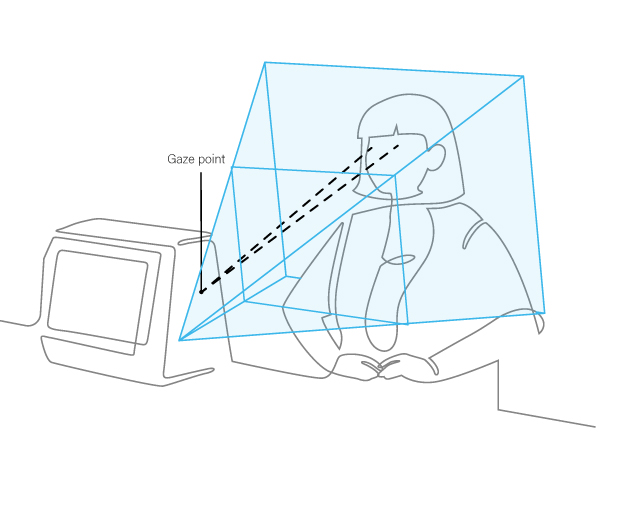 Gaze-point