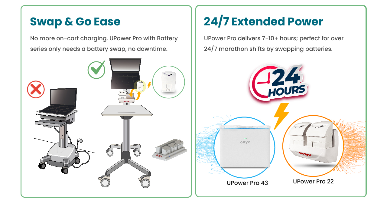 Upower,Medcial Power Bank