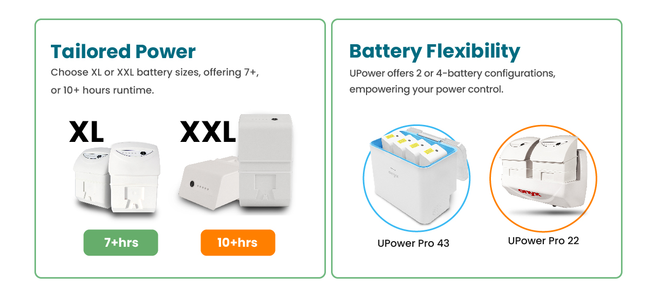 Upower,Medcial Power Bank